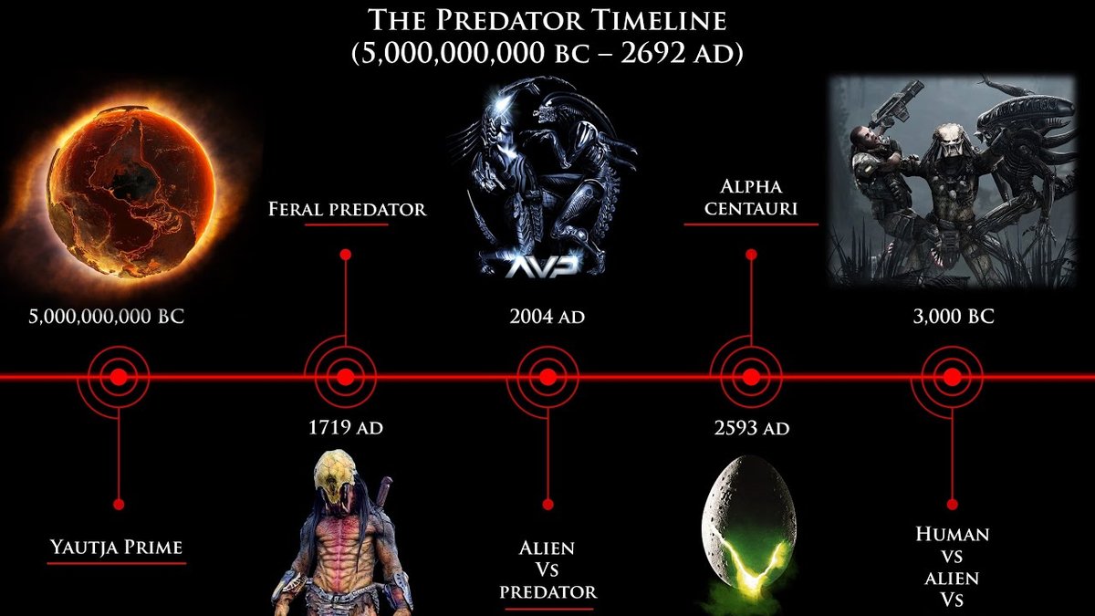 Alien Vs. Predator Complete Chronological Viewing Order Explained